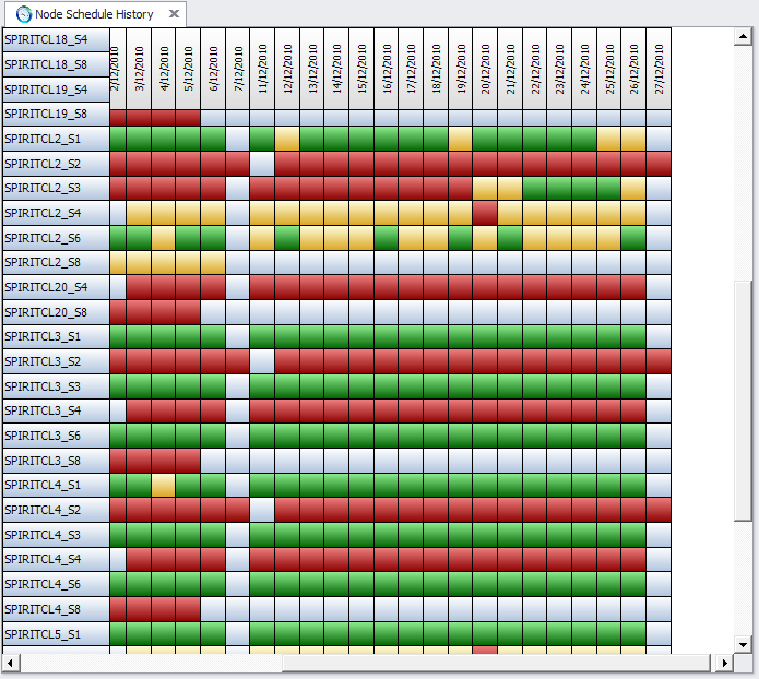 Client Nodes Node Schedule History